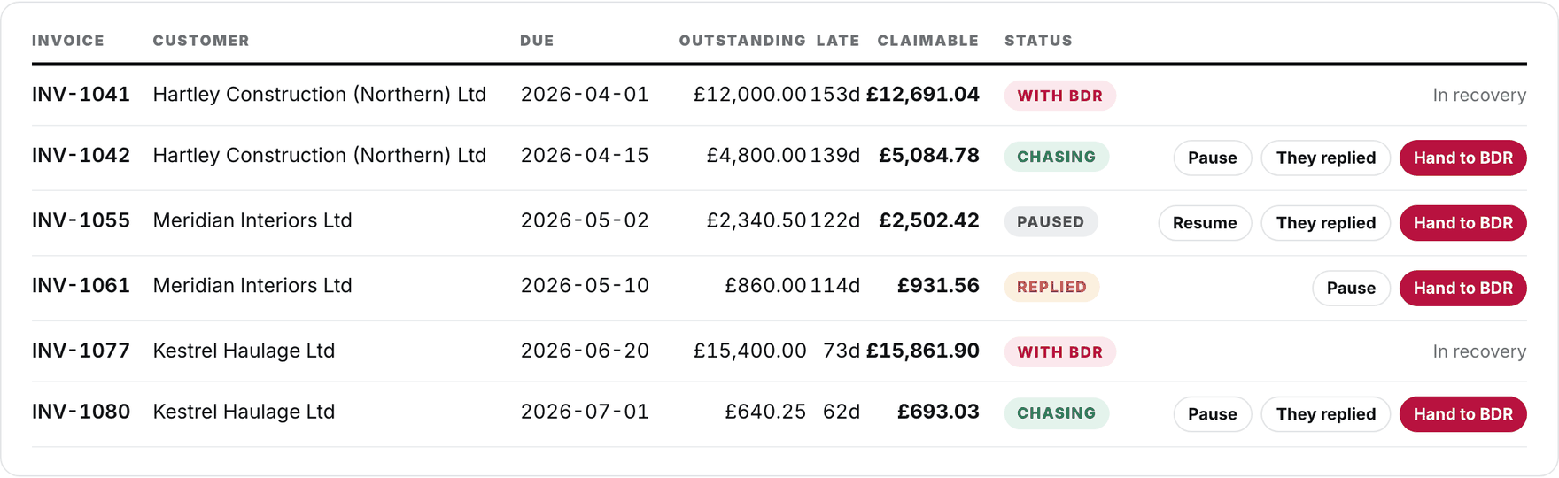 The Badger ledger, showing each unpaid invoice with the amount outstanding, days late and the total claimable once statutory interest and compensation are added.